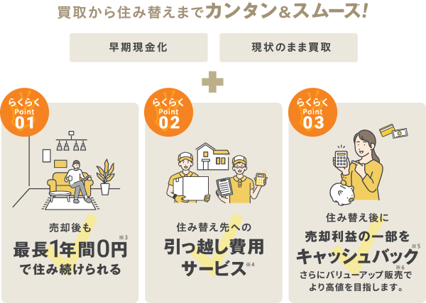 らくらく住み替えとは？